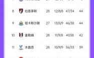 1xbet体育网页版入口-关于曼联客场击败强敌，积分榜稳居榜首的信息