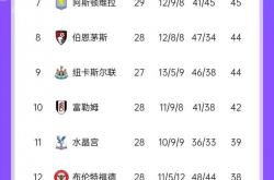 1xbet体育网页版入口-关于曼联客场击败强敌，积分榜稳居榜首的信息