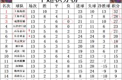 1xbet体育官网app-国安连胜保持不败，继续追赶积分榜领跑者的简单介绍