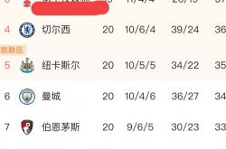 1xbet体育活动-利物浦豪取连胜，稳居积分榜榜首的简单介绍