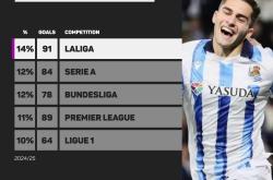 1xbet体育电竞-某队主力可能因伤缺席西甲TOP4之战的简单介绍