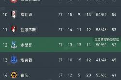 1xbet体育网页版登录入口-关于热刺主场大胜对手，继续紧追英格兰足球联赛榜首的信息