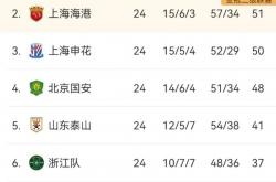 关于中超争夺激烈，排名升降榜变化频繁的信息