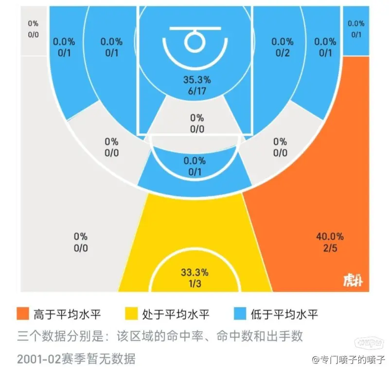 稳固阵地！北控前锋全力以赴的简单介绍