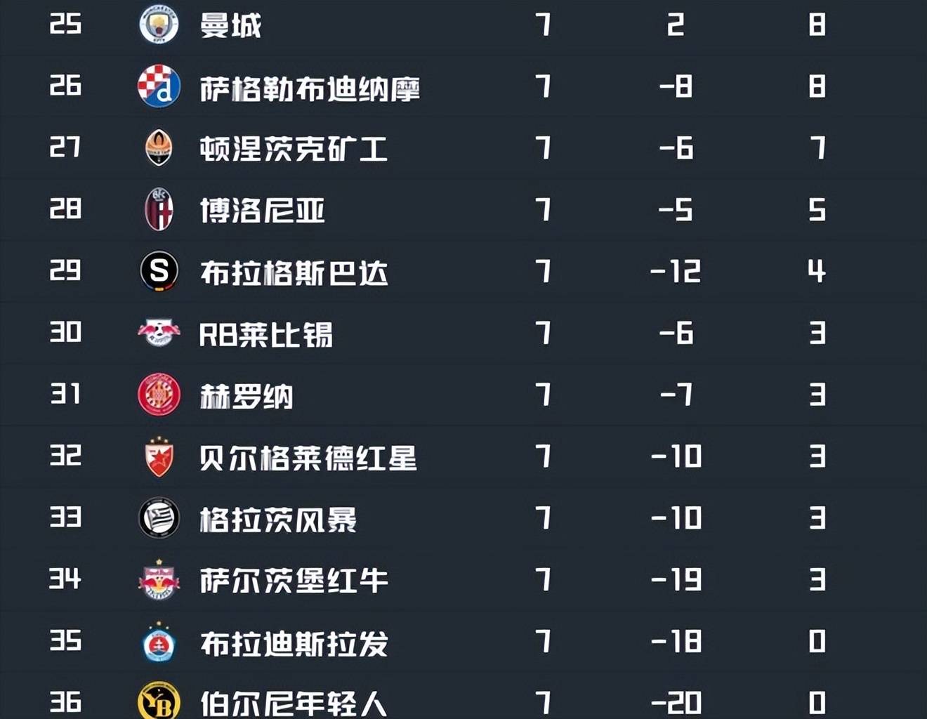 关于圣埃蒂安主场平局,继续在法国联赛积分榜中游徘徊的信息 关于圣埃蒂安主场平局,继续在法国联赛积分榜中游徘徊的信息