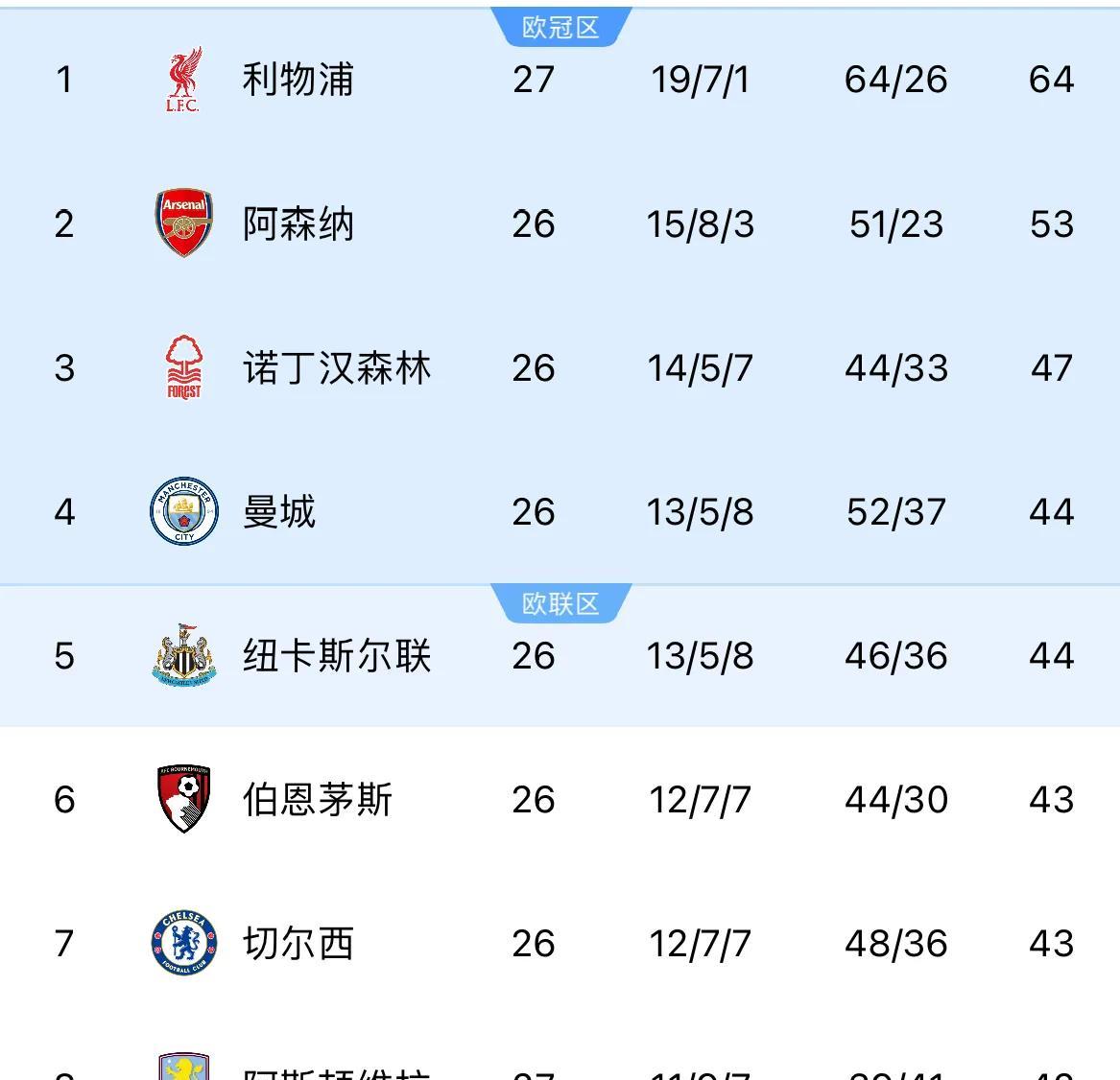 利物浦胜利,领跑积分榜不可撼动的简单介绍 利物浦胜利,领跑积分榜不可撼动的简单介绍