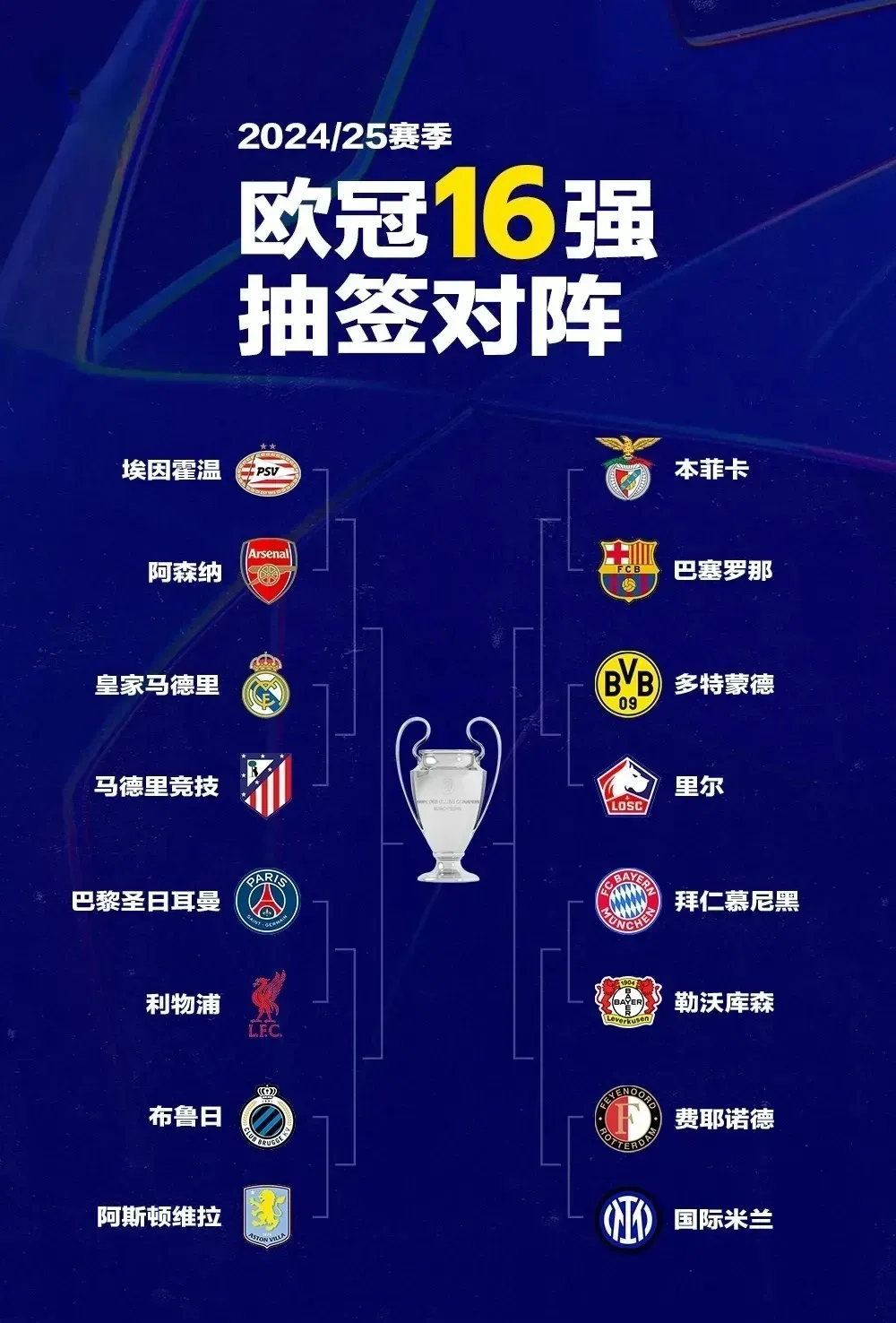 关于马竞大胜晋级，欧冠八强渐行渐近的信息