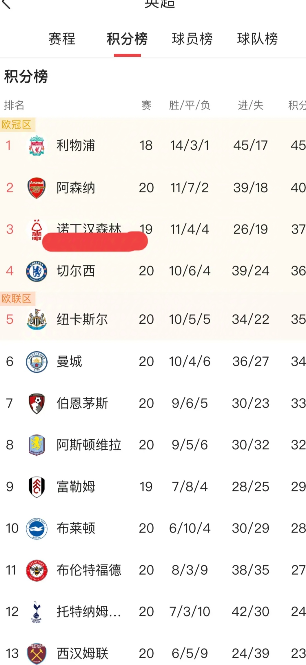 利物浦豪取连胜，稳居积分榜榜首的简单介绍