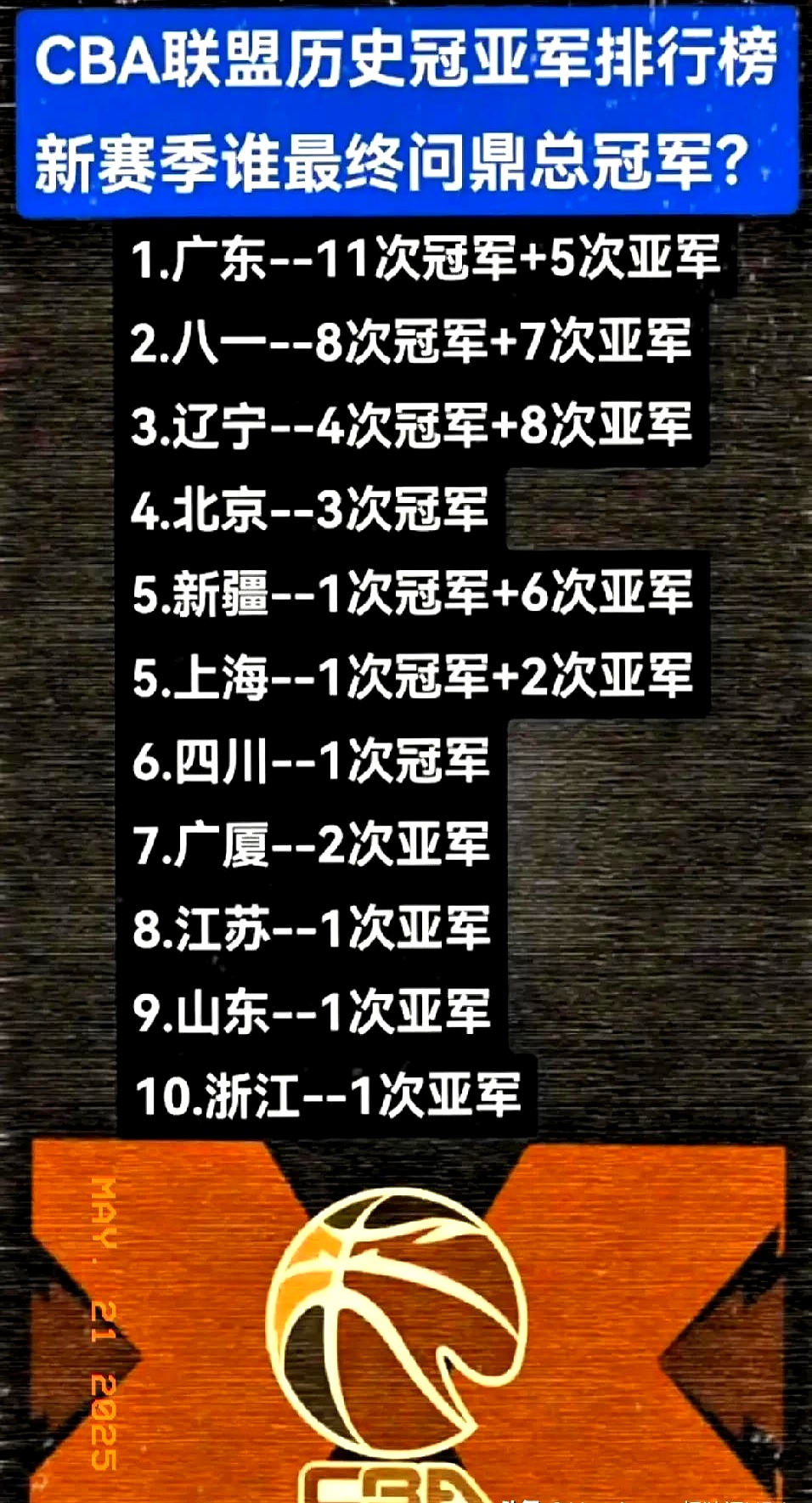 包含辽宁本钢豪取六连胜,稳坐榜首的词条 包含辽宁本钢豪取六连胜,稳坐榜首的词条