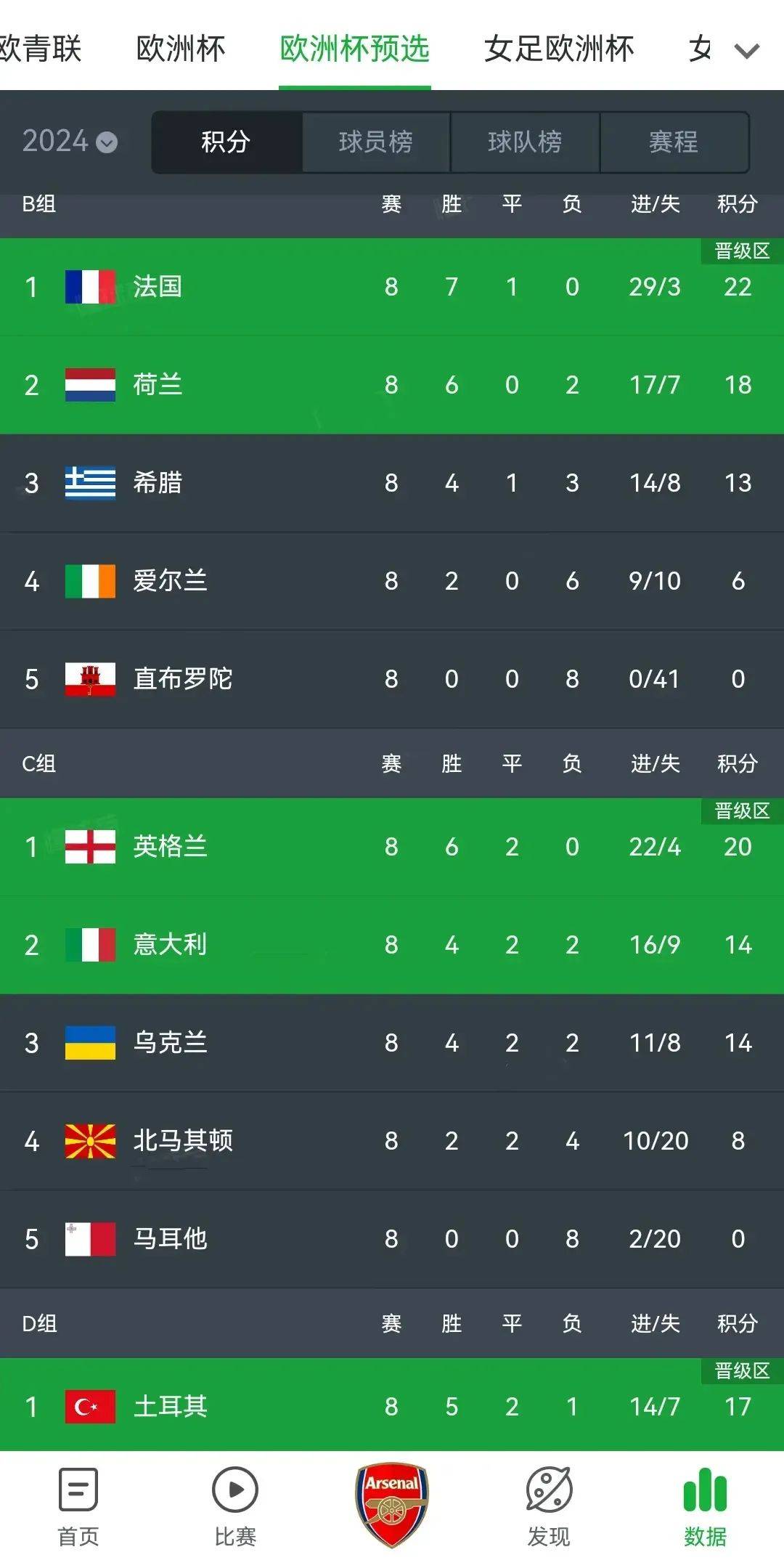 包含欧洲杯预选赛继续,各队实力对决激烈的词条 包含欧洲杯预选赛继续,各队实力对决激烈的词条