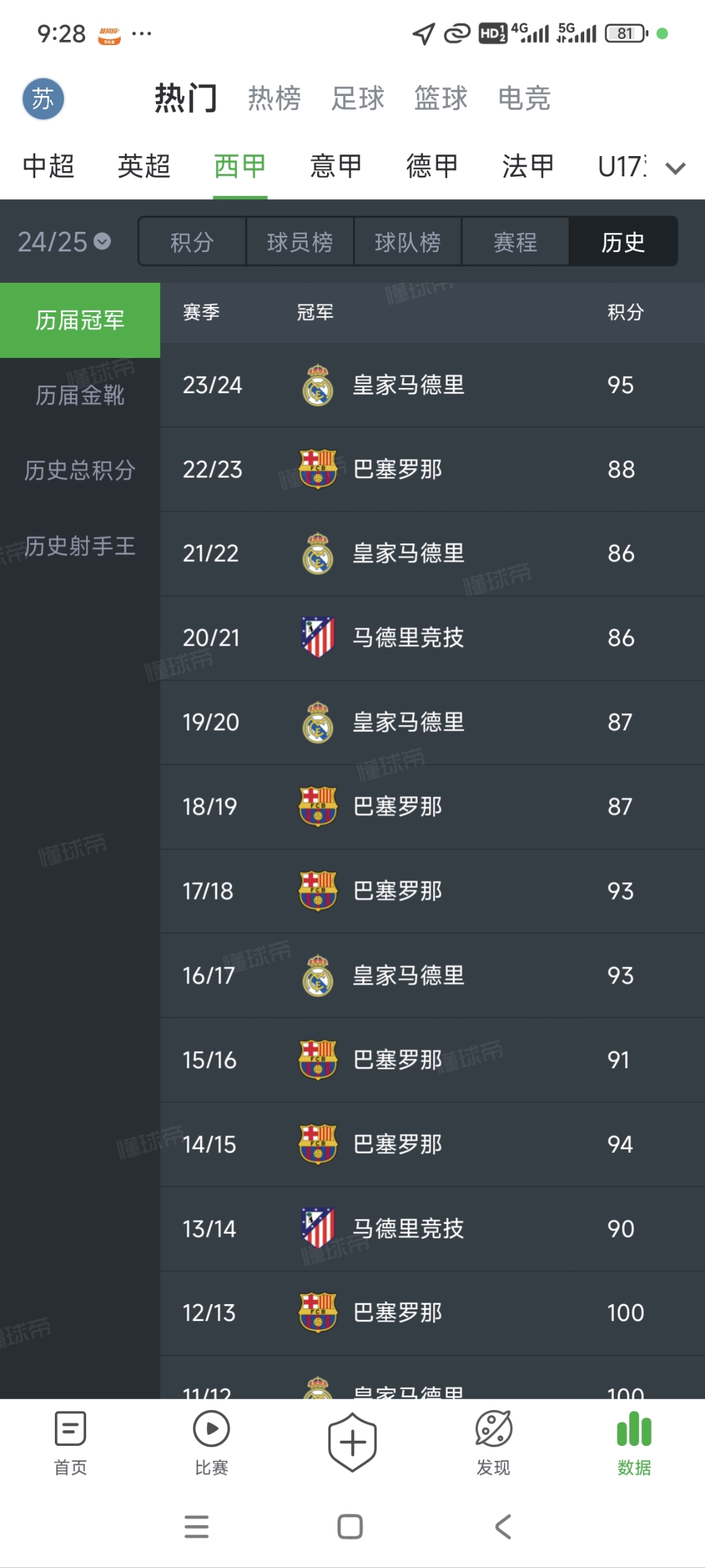 包含皇马局势混乱客场失球积分榜下降的词条 包含皇马局势混乱客场失球积分榜下降的词条