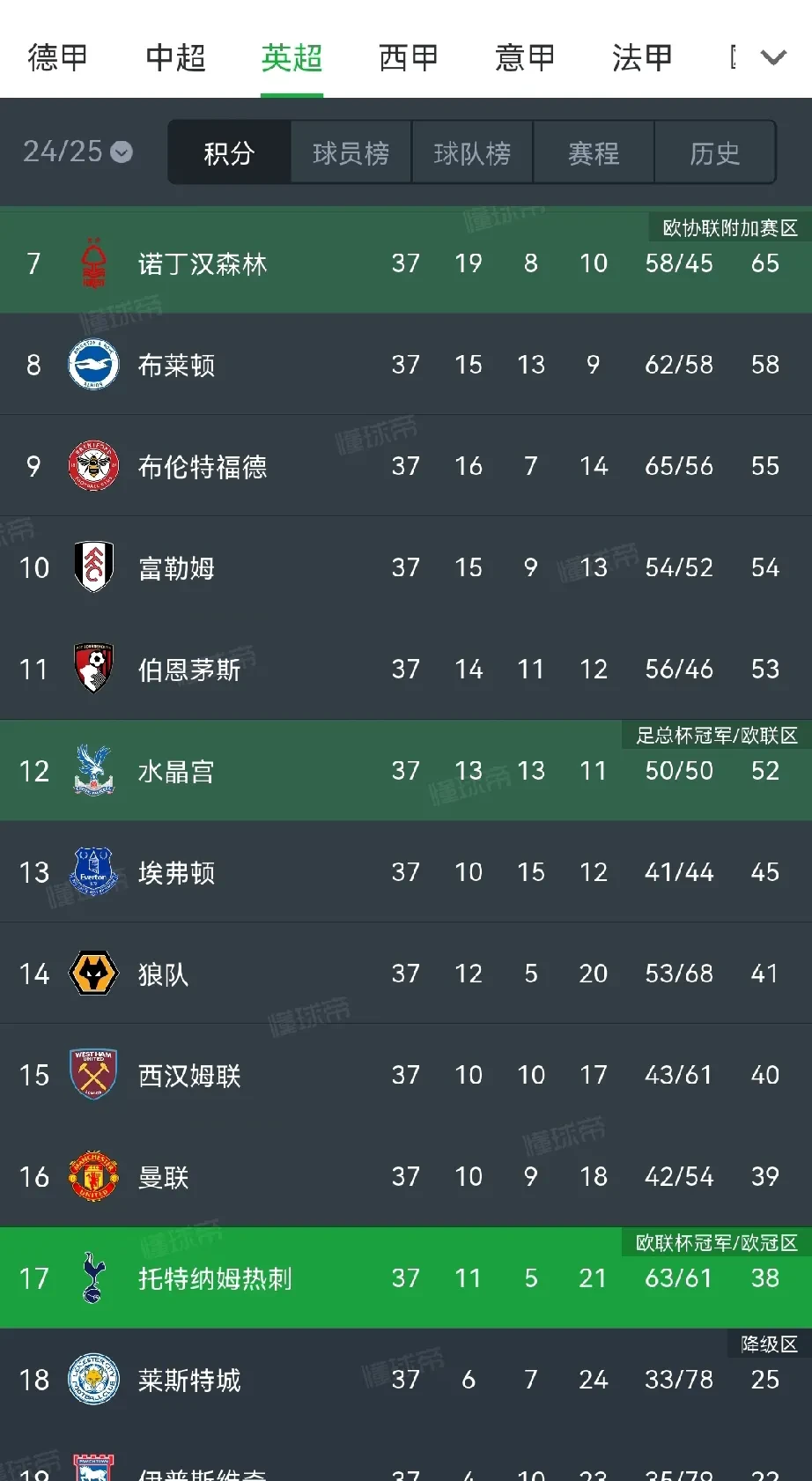 关于热刺主场大胜对手,继续紧追英格兰足球联赛榜首的信息 关于热刺主场大胜对手,继续紧追英格兰足球联赛榜首的信息