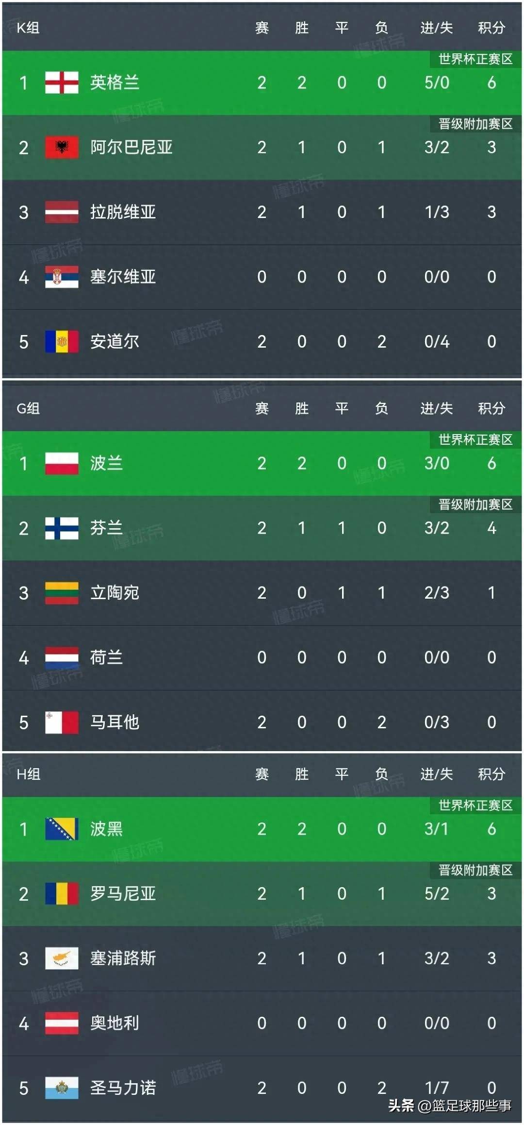 欧预赛最新排名出炉，哪支球队奋力晋级？的简单介绍