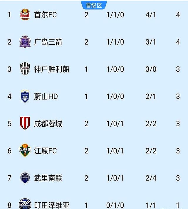 武汉队客场平局，积分榜排名不变的简单介绍